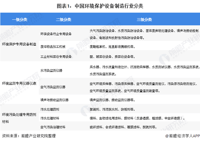 2022-2023年环保设备行业发展现状及前景分析