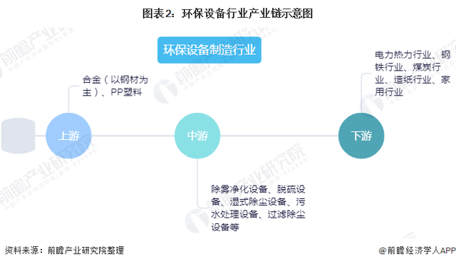 2020年环保设备行业发展现状及前景分J9九游会 九游会J9析(图2)