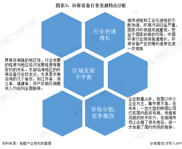 2020年环保设备行业发展现状及前景分J9九游会 九游会J9析(图3)