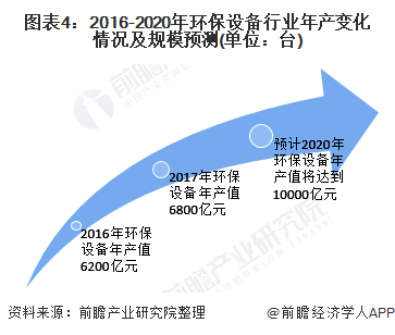 2020年环保设备行业发展现状及前景分J9九游会 九游会J9析(图4)