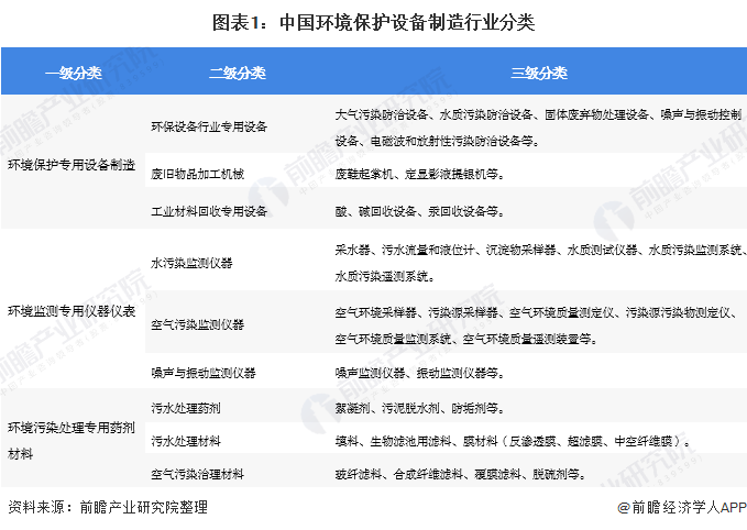 2020年中国环保设备行业发展现状与趋势分析 设备产量稳步增长但技术创新能力亟待提高九游会J9 J9九游会