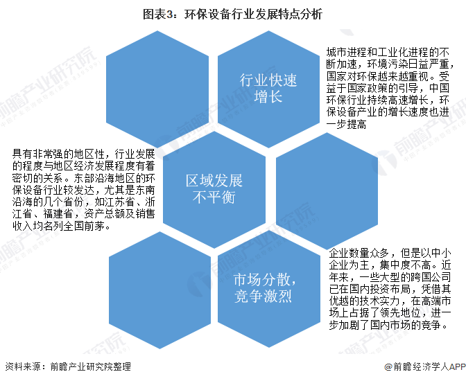 2020年中国环保设备行业发展现状与趋势分析 设备产量稳步增长但技术创新能力亟待提高九游会J9 J9九游会(图3)