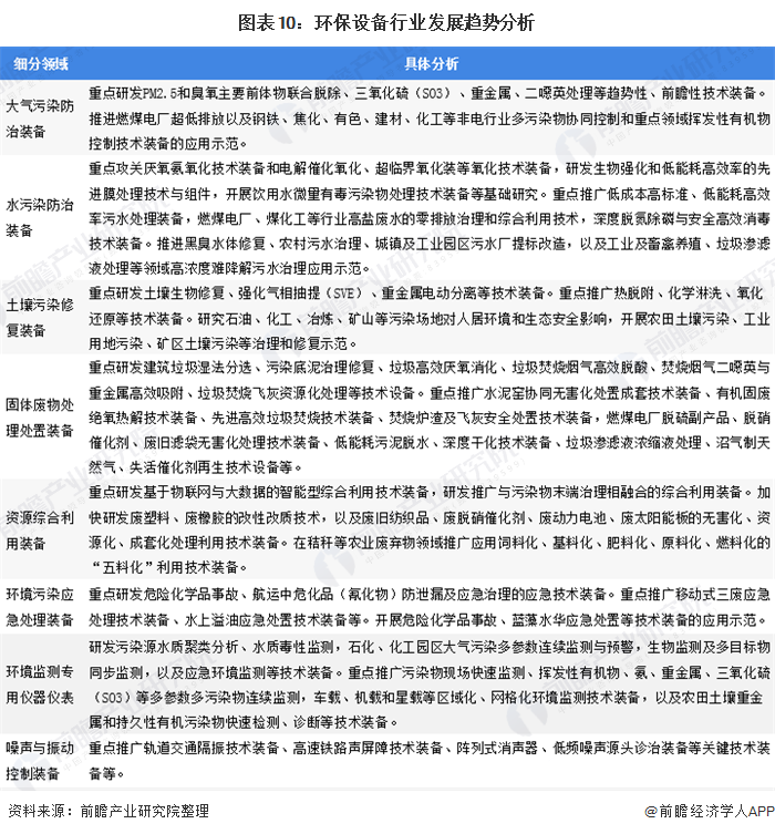 2020年中国环保设备行业发展现状与趋势分析 设备产量稳步增长但技术创新能力亟待提高九游会J9 J9九游会(图7)