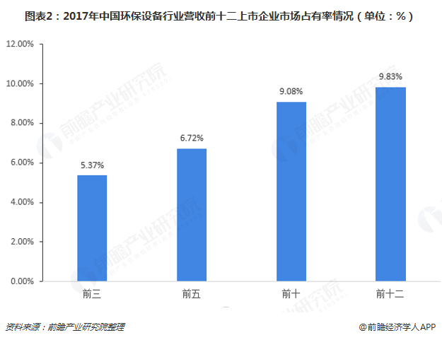 2018年环保设备行业市场分析与发展前景 未来将聚焦五大方向、九大领域【组图】九游会J9 J9九游会(图2)