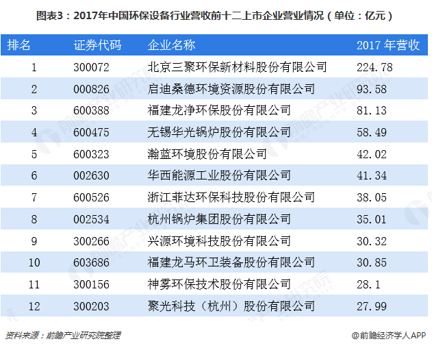 2018年环保设备行业市场分析与发展前景 未来将聚焦五大方向、九大领域【组图】九游会J9 J9九游会(图3)