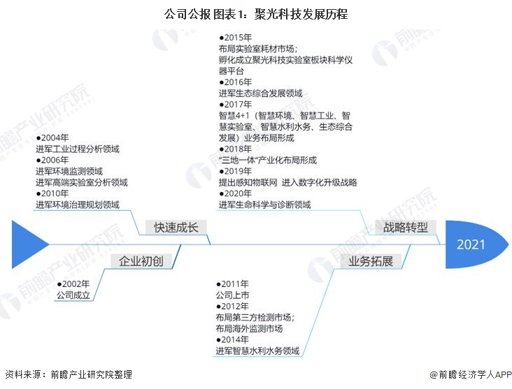 环保仪器什么是环保仪器？的最九游会J9 J9九游会新报道(图6)