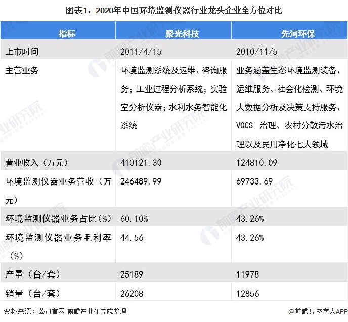 环保仪器什么是环保仪器？的最九游会J9 J9九游会新报道(图4)