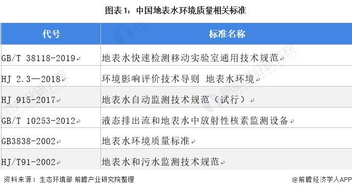 环保仪器什么是环保仪器？的最九游会J9 J9九游会新报道(图5)