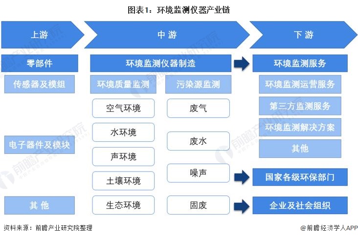 环保仪器什么是环保仪器？的最九游会J9 J9九游会新报道(图3)