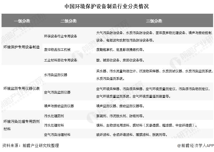 J9九游会 九游会J92020年中国环保设备行业市场现状及发展前景分析 未来五年市场规模将超15万亿元