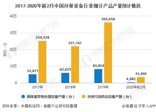 J9九游会 九游会J92020年中国环保设备行业市场现状及发展前景分析 未来五年市场规模将超15万亿元(图5)