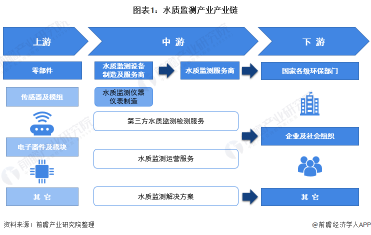 环保监测设备什么是环保监测设备？的最新报道九游会J9 J9九游会(图3)