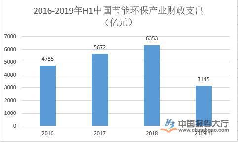 九游会J9 J9九游会我国环保设备市场需求量再次得以增长