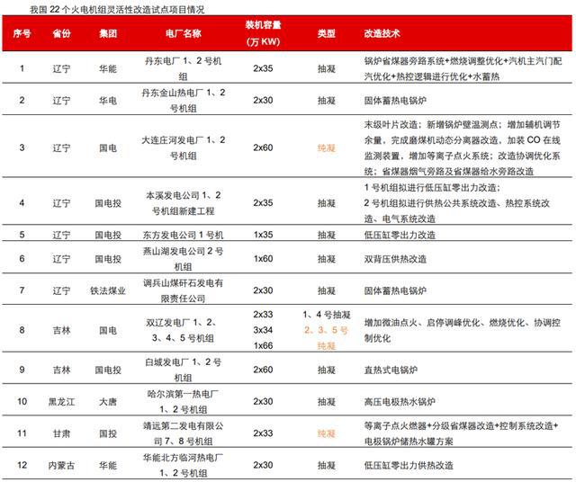 火电灵活性改造行业九游会J9 J9九游会：驱动因素、发展趋势、产业链及企业深度梳理(图2)