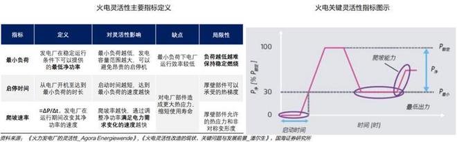 火电灵活性改造行业九游会J9 J9九游会：驱动因素、发展趋势、产业链及企业深度梳理