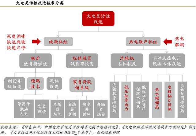 火电灵活性改造行业九游会J9 J9九游会：驱动因素、发展趋势、产业链及企业深度梳理(图4)