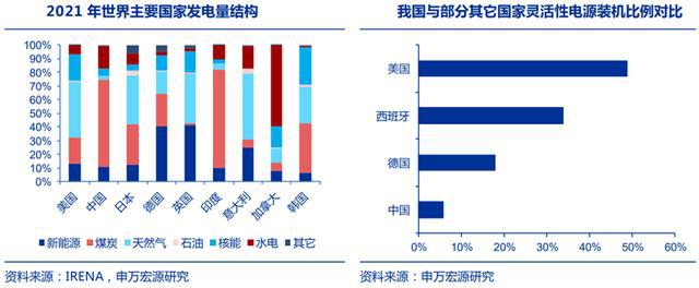 火电灵活性改造行业九游会J9 J9九游会：驱动因素、发展趋势、产业链及企业深度梳理(图5)