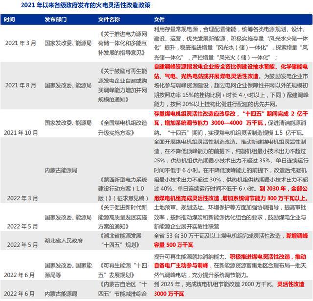 火电灵活性改造行业九游会J9 J9九游会：驱动因素、发展趋势、产业链及企业深度梳理(图7)