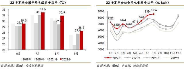 火电灵活性改造行业九游会J9 J9九游会：驱动因素、发展趋势、产业链及企业深度梳理(图10)