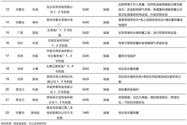 火电灵活性改造行业九游会J9 J9九游会：驱动因素、发展趋势、产业链及企业深度梳理(图3)