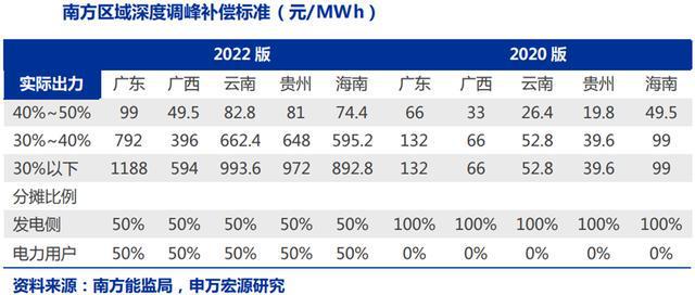 火电灵活性改造行业九游会J9 J9九游会：驱动因素、发展趋势、产业链及企业深度梳理(图9)