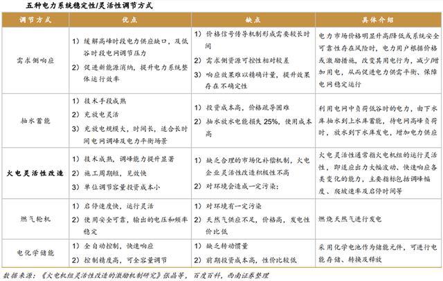 火电灵活性改造行业九游会J9 J9九游会：驱动因素、发展趋势、产业链及企业深度梳理(图14)