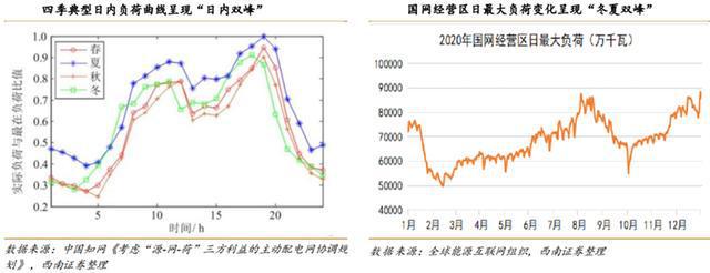 火电灵活性改造行业九游会J9 J9九游会：驱动因素、发展趋势、产业链及企业深度梳理(图11)