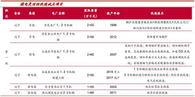 火电灵活性改造行业九游会J9 J9九游会：驱动因素、发展趋势、产业链及企业深度梳理(图15)