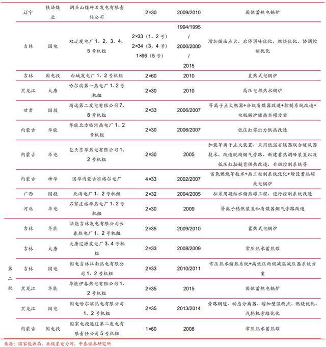火电灵活性改造行业九游会J9 J9九游会：驱动因素、发展趋势、产业链及企业深度梳理(图16)