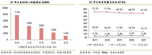 火电灵活性改造行业九游会J9 J9九游会：驱动因素、发展趋势、产业链及企业深度梳理(图13)