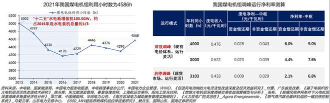火电灵活性改造行业九游会J9 J9九游会：驱动因素、发展趋势、产业链及企业深度梳理(图19)