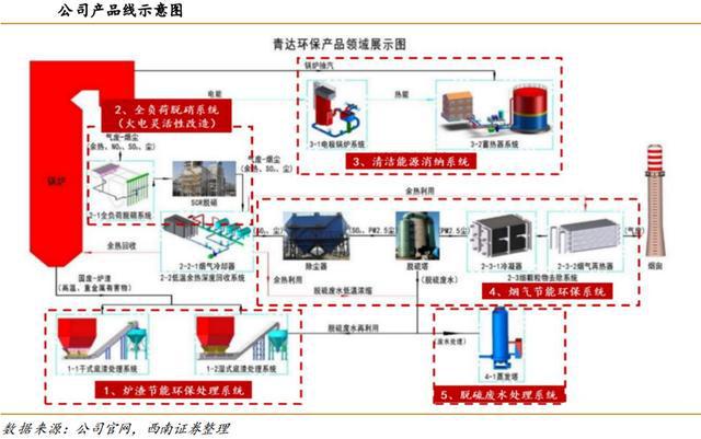 火电灵活性改造行业九游会J9 J9九游会：驱动因素、发展趋势、产业链及企业深度梳理(图22)