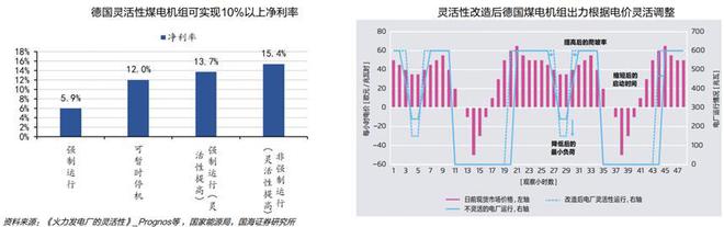 火电灵活性改造行业九游会J9 J9九游会：驱动因素、发展趋势、产业链及企业深度梳理(图18)