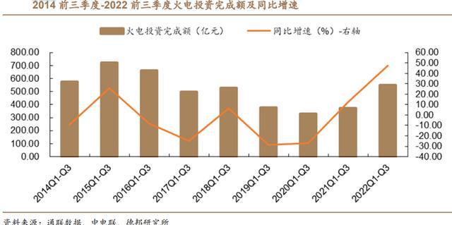 火电灵活性改造行业九游会J9 J9九游会：驱动因素、发展趋势、产业链及企业深度梳理(图17)