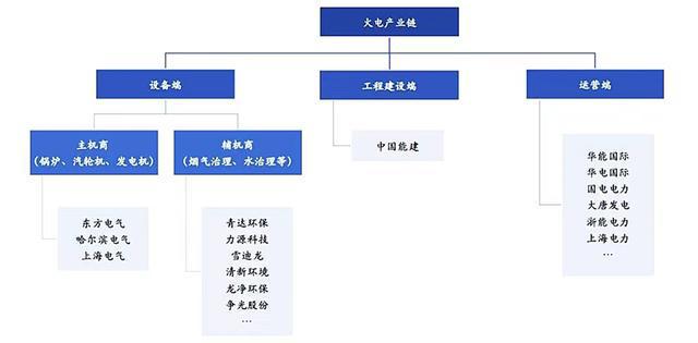火电灵活性改造行业九游会J9 J9九游会：驱动因素、发展趋势、产业链及企业深度梳理(图20)
