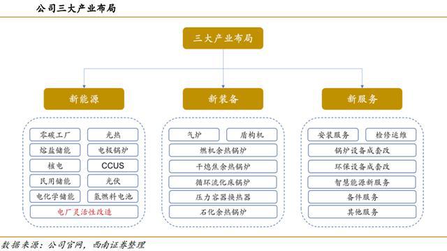 火电灵活性改造行业九游会J9 J9九游会：驱动因素、发展趋势、产业链及企业深度梳理(图28)