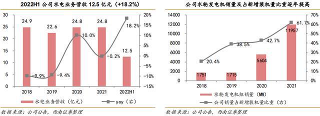 火电灵活性改造行业九游会J9 J9九游会：驱动因素、发展趋势、产业链及企业深度梳理(图27)
