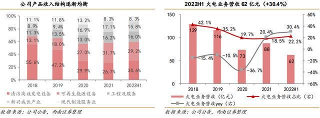 火电灵活性改造行业九游会J9 J9九游会：驱动因素、发展趋势、产业链及企业深度梳理(图26)
