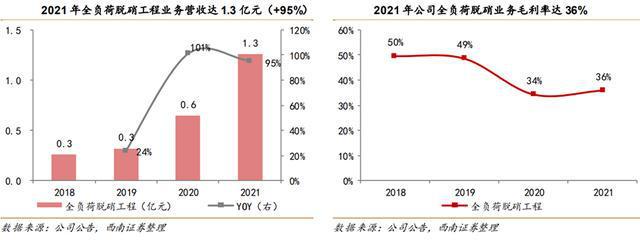 火电灵活性改造行业九游会J9 J9九游会：驱动因素、发展趋势、产业链及企业深度梳理(图24)