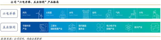 火电灵活性改造行业九游会J9 J9九游会：驱动因素、发展趋势、产业链及企业深度梳理(图25)