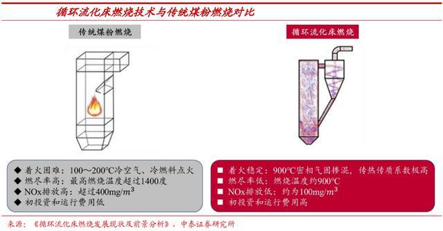 火电灵活性改造行业九游会J9 J9九游会：驱动因素、发展趋势、产业链及企业深度梳理(图31)