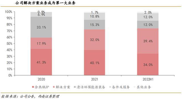 火电灵活性改造行业九游会J9 J9九游会：驱动因素、发展趋势、产业链及企业深度梳理(图30)
