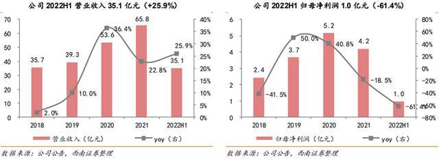 火电灵活性改造行业九游会J9 J9九游会：驱动因素、发展趋势、产业链及企业深度梳理(图29)