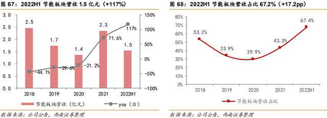 火电灵活性改造行业九游会J9 J9九游会：驱动因素、发展趋势、产业链及企业深度梳理(图34)