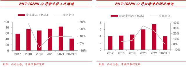 火电灵活性改造行业九游会J9 J9九游会：驱动因素、发展趋势、产业链及企业深度梳理(图32)