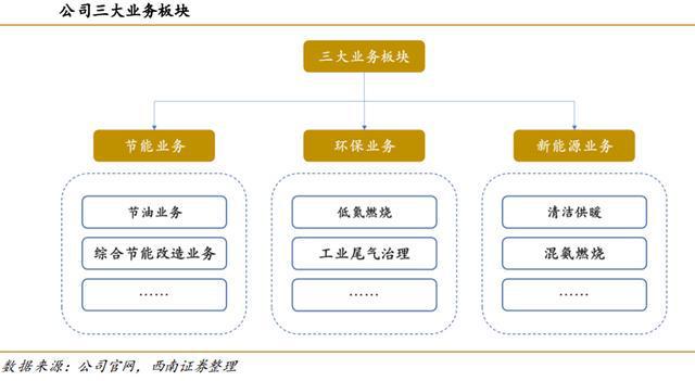 火电灵活性改造行业九游会J9 J9九游会：驱动因素、发展趋势、产业链及企业深度梳理(图33)