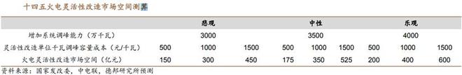 火电灵活性改造行业九游会J9 J9九游会：驱动因素、发展趋势、产业链及企业深度梳理(图36)