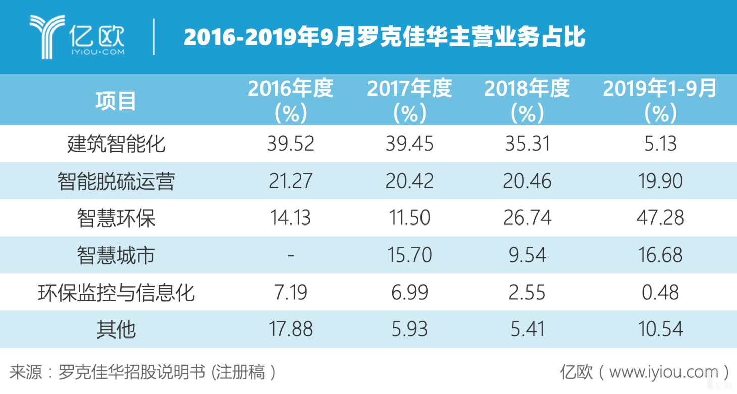 智慧环保什么是智慧环保？的最新报道J9九游会 九游会J9(图2)