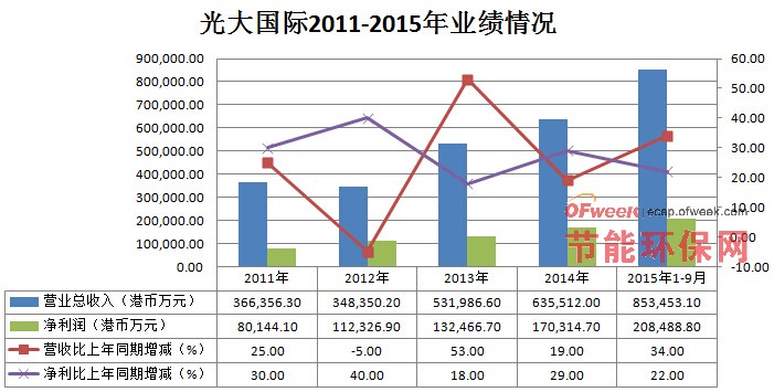 J9九游会 九游会J9环保设备制造什么是环保设备制造？的最新报道(图5)