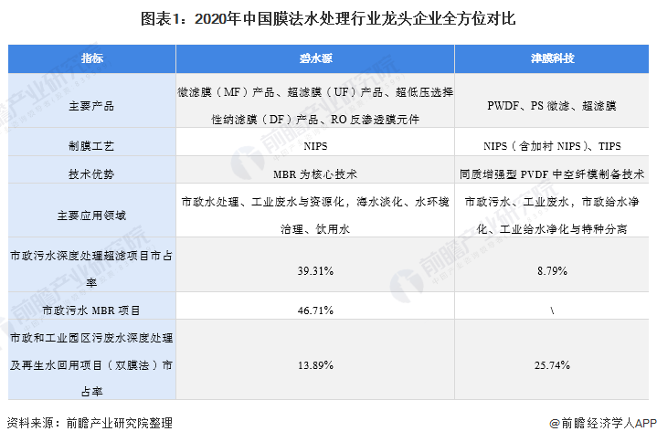J9九游会 九游会J9环保设备制造什么是环保设备制造？的最新报道(图9)